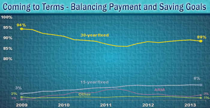 Coming to Terms - Balancing Payment and Saving Goals